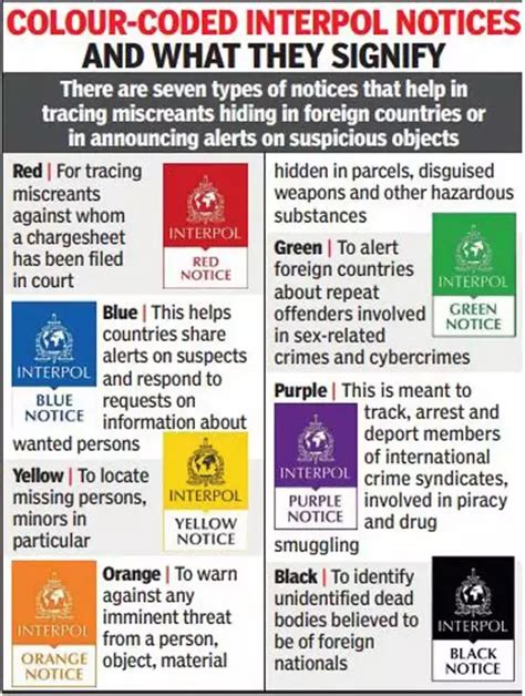 Blue Corner Notice Interpol S Tool For Gathering Information On Blue Corner Notice Interpol S Tool For Gathering Information On
