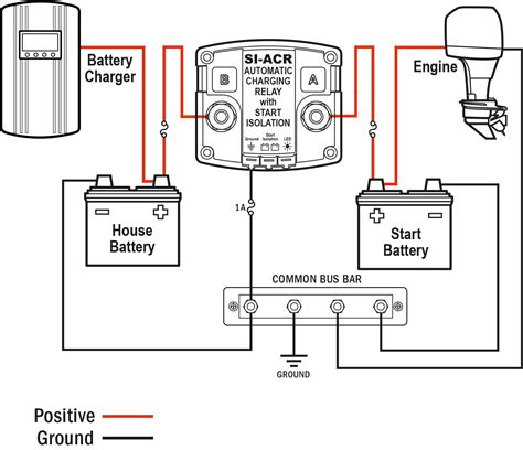 Blue Sea System 120 Amp Automatic Charging Relay Si Acr 7610 Blue Sea System 120 Amp Automatic Charging Relay Si Acr 7610