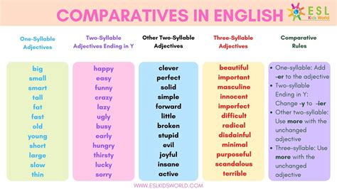 Comparitive