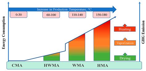 Components And Production Of Asphalt Mixture Encyclopedia Mdpi Components And Production Of Asphalt Mixture Encyclopedia Mdpi