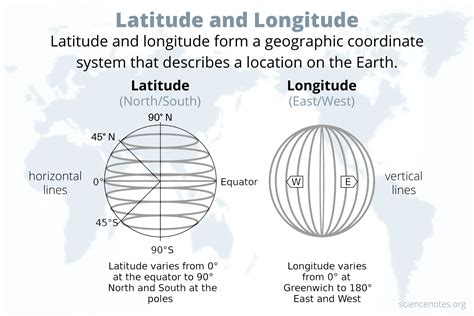 First Latitude