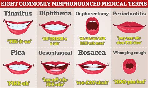 Here S How You Re Supposed To Pronounce All Those Tricky Words Your Here S How You Re Supposed To Pronounce All Those Tricky Words Your