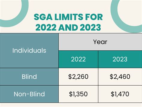 How Many Hours Can You Work On Disability Ssi 2024 2023 2022 How Many Hours Can You Work On Disability Ssi 2024 2023 2022