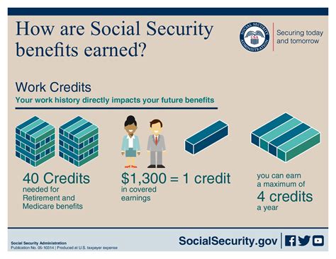 How Many Hours Can You Work On Ssdi The Conservative Nut How Many Hours Can You Work On Ssdi The Conservative Nut