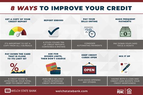 How To Build A Good Credit Score Importance And Tips
