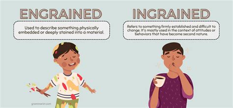 Ingrained Vs Engrained