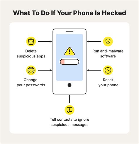 Is My Phone Hacked 5 Warning Signs And Protection Tips Is My Phone Hacked 5 Warning Signs And Protection Tips
