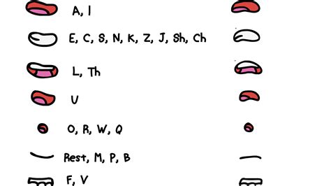Lip Sync Chart