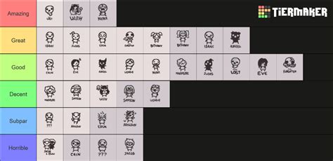 My Tierlist For Tboi Characters Based On Enjoyability R Bindingofisaac My Tierlist For Tboi Characters Based On Enjoyability R Bindingofisaac