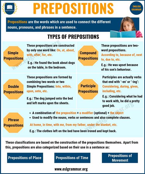 Prepositions Meaning Definition Usage And Examples Prepositions Meaning Definition Usage And Examples