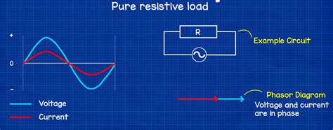 Resistive