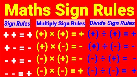 Sign Rule For Maths Maths Sign Rules Basic Math Rules Of Plus Minus Sign Rule For Maths Maths Sign Rules Basic Math Rules Of Plus Minus