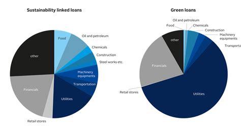 Sustainability Linked Loans A Strong Esg Commitment Or A Vehicle For Sustainability Linked Loans A Strong Esg Commitment Or A Vehicle For