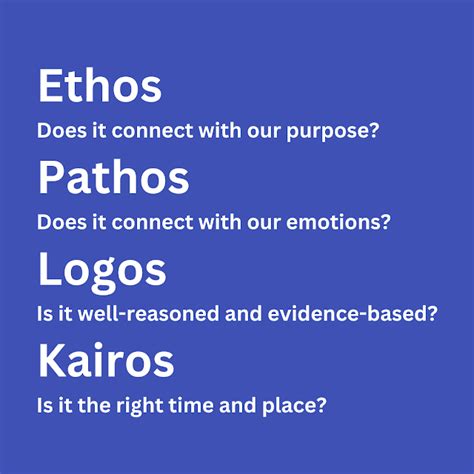 The Ethos Pathos Logos And Kairos Of Business Strategy The Ethos Pathos Logos And Kairos Of Business Strategy