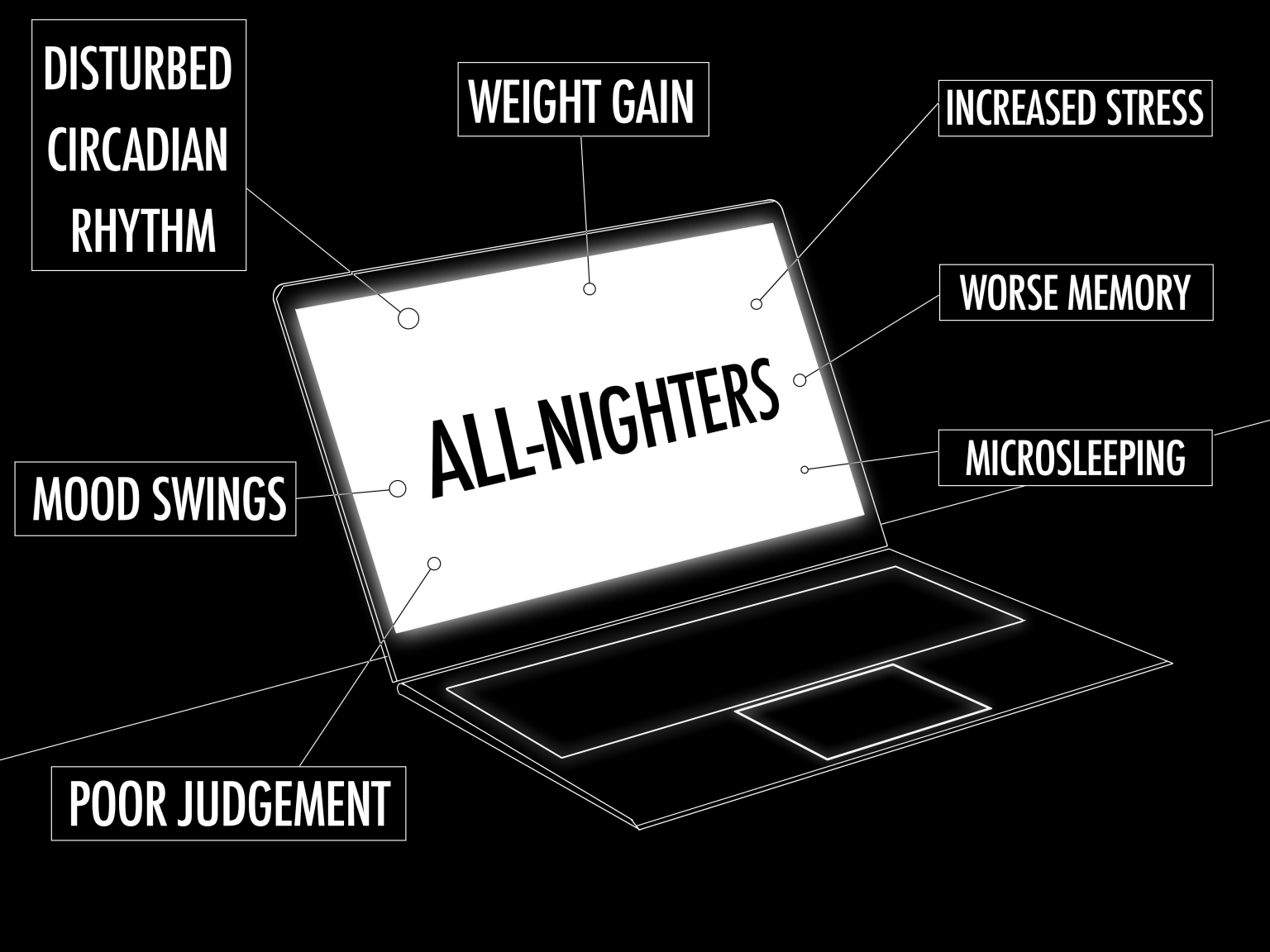 The Science Of All Nighters How Sleep Deprivation Affects Your Brain The Science Of All Nighters How Sleep Deprivation Affects Your Brain