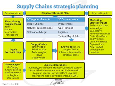 What Is Operational Planning In Supply Chain At Antonio King Blog What Is Operational Planning In Supply Chain At Antonio King Blog