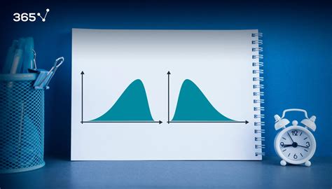 What Is Skewness A Skewness Example 365 Data Science What Is Skewness A Skewness Example 365 Data Science
