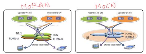 What Is The Difference Between Moran And Mocn Moniem Tech What Is The Difference Between Moran And Mocn Moniem Tech